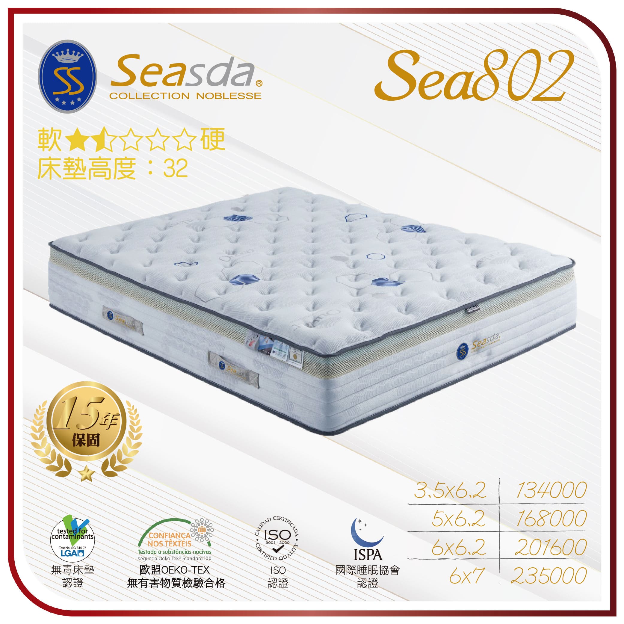 Sea802